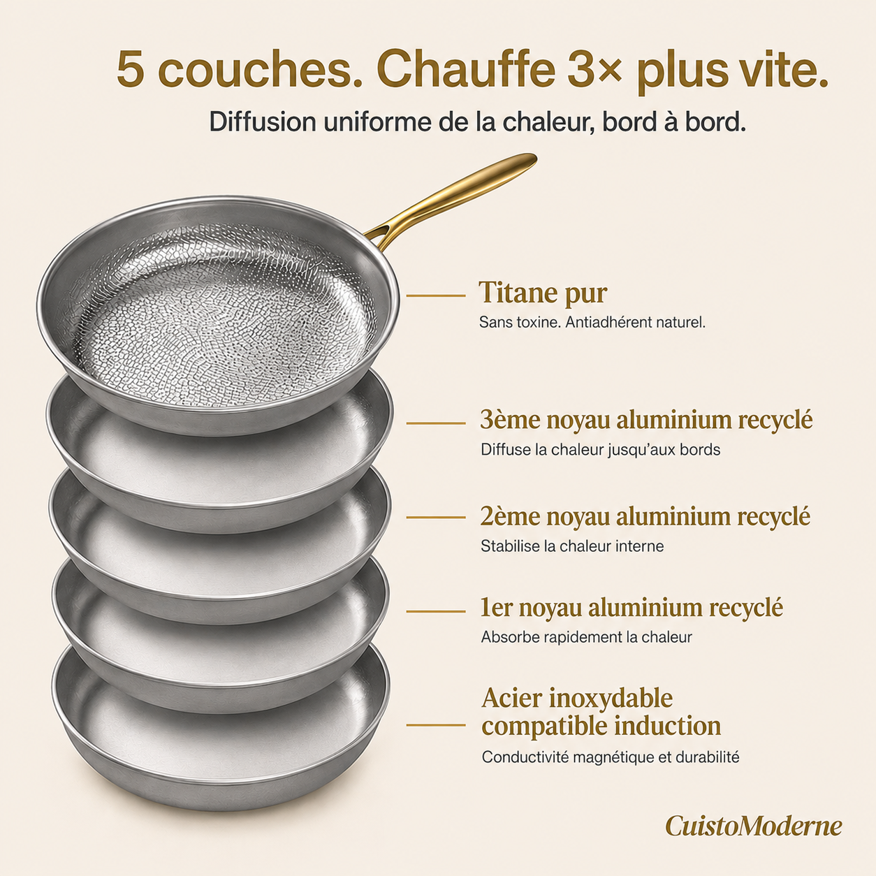 Poêle titanium