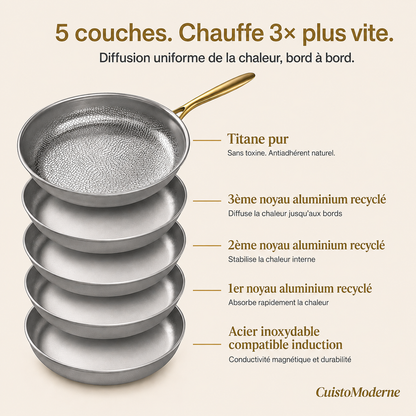 Poêle titanium